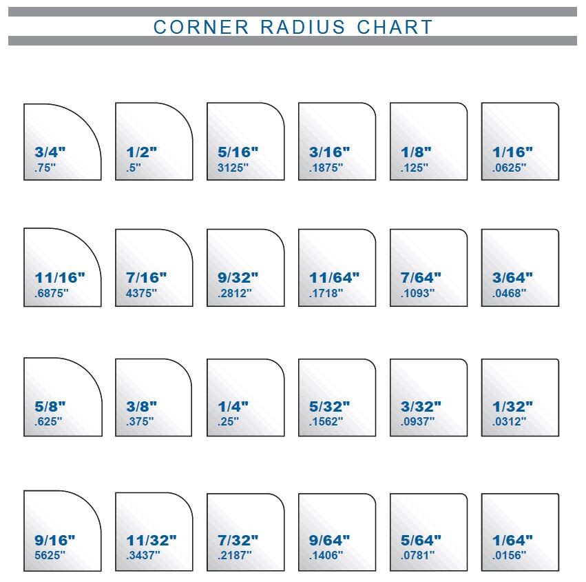 Radius Chart Printable